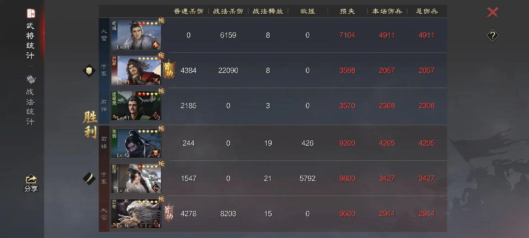 率土之滨大狗怎么混搭 率土之滨大狗怎么混搭