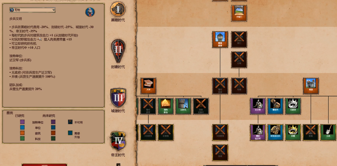 帝国时代2哪家长枪兵最厉害 帝国时代2哪家长枪兵最厉害