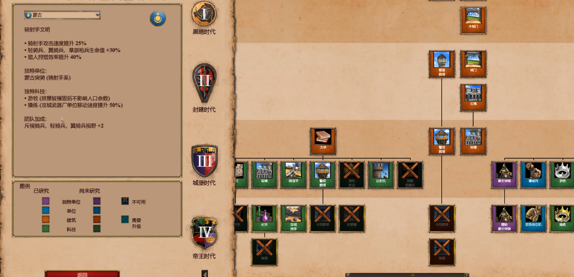 帝国时代2蒙古兵种怎么搭配 帝国时代2蒙古兵种怎么搭配