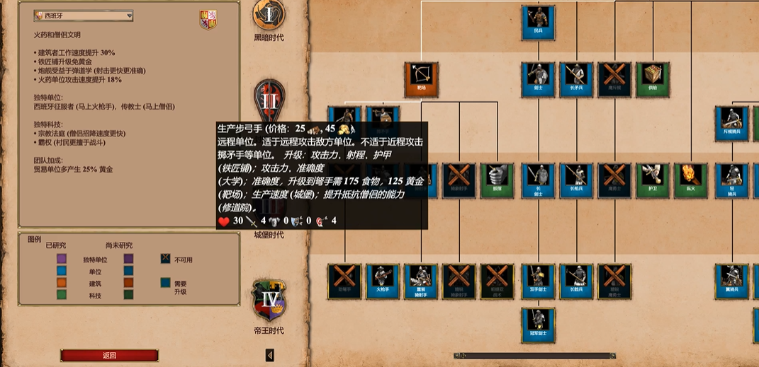 帝国时代2出什么兵种最强