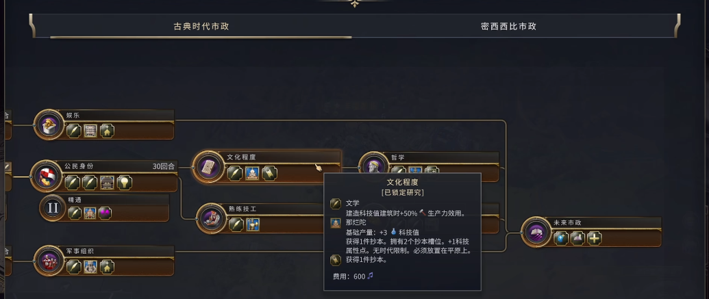 文明7古典时代市政怎么走