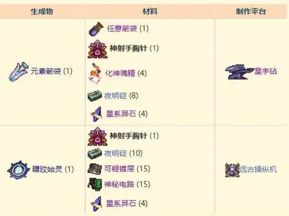 泰拉瑞亚射手饰品附魔什么属性