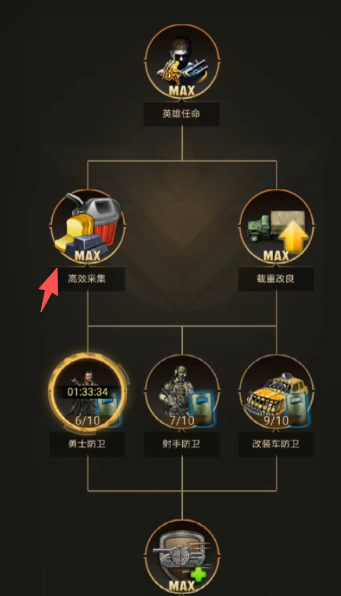 守望黎明农夫怎么玩后期技能