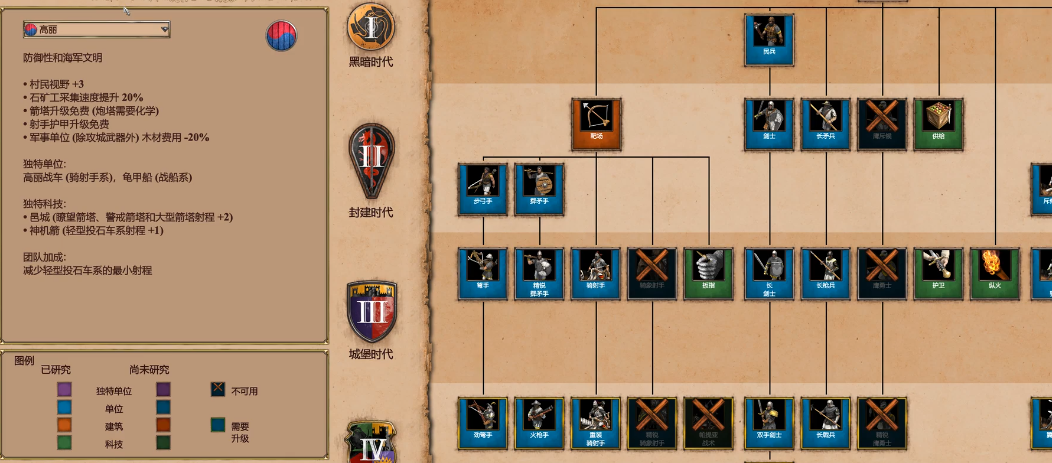 帝国时代2后期哪个国家最强