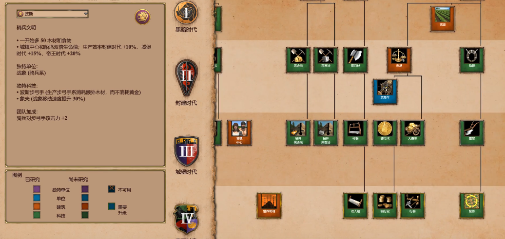 帝国时代2哪个国家好玩 帝国时代2哪个国家好玩