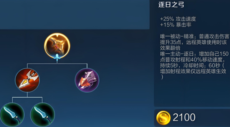 王者荣耀后羿的出装是什么