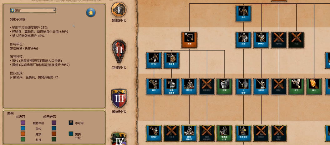 帝国时代2哪个国家好玩 帝国时代2哪个国家好玩