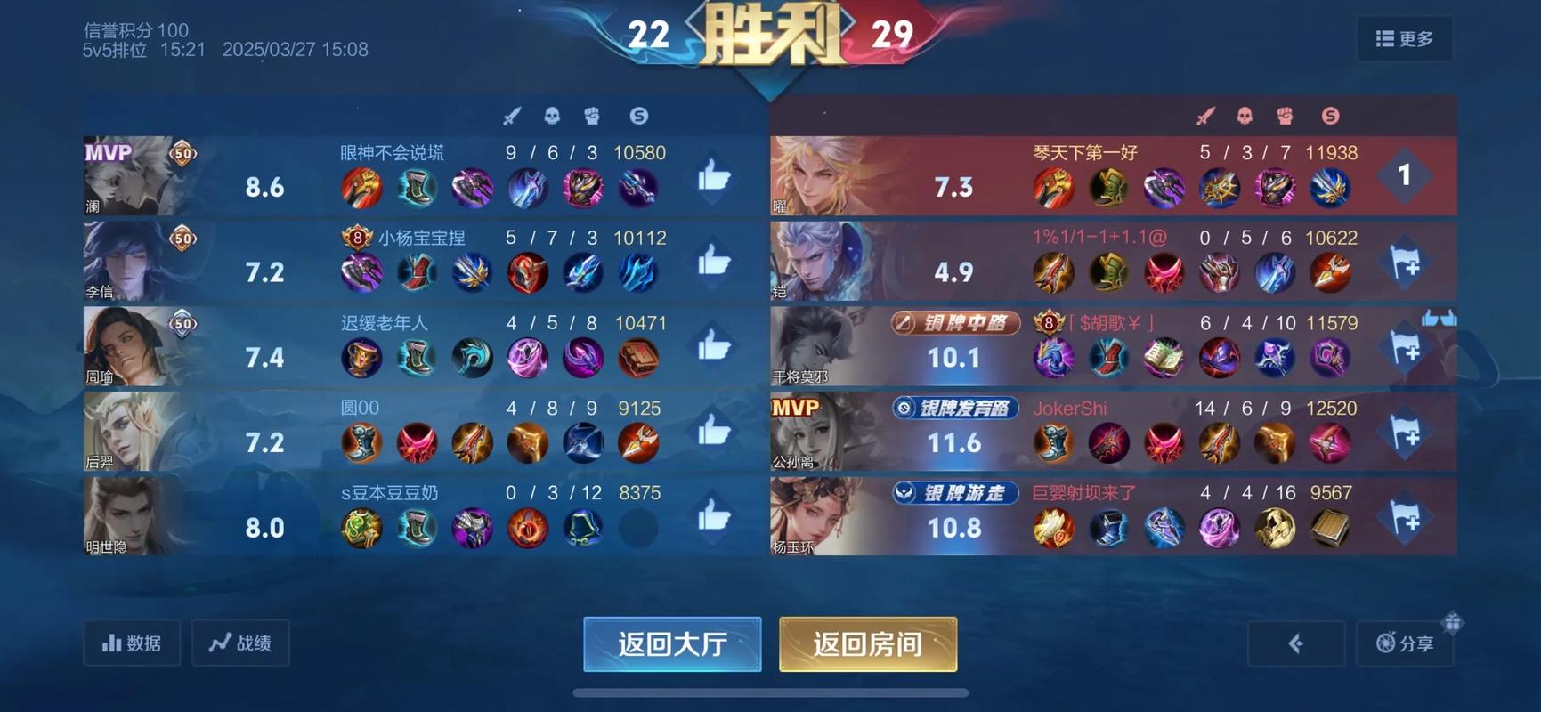 王者荣耀凯该出什么出装