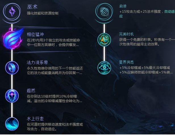 lol手游剑魔怎么出装