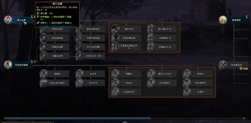 战锤3艾博里克有何思路