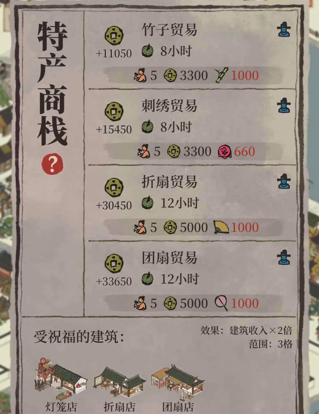 江南百景图怎么挣钱最快