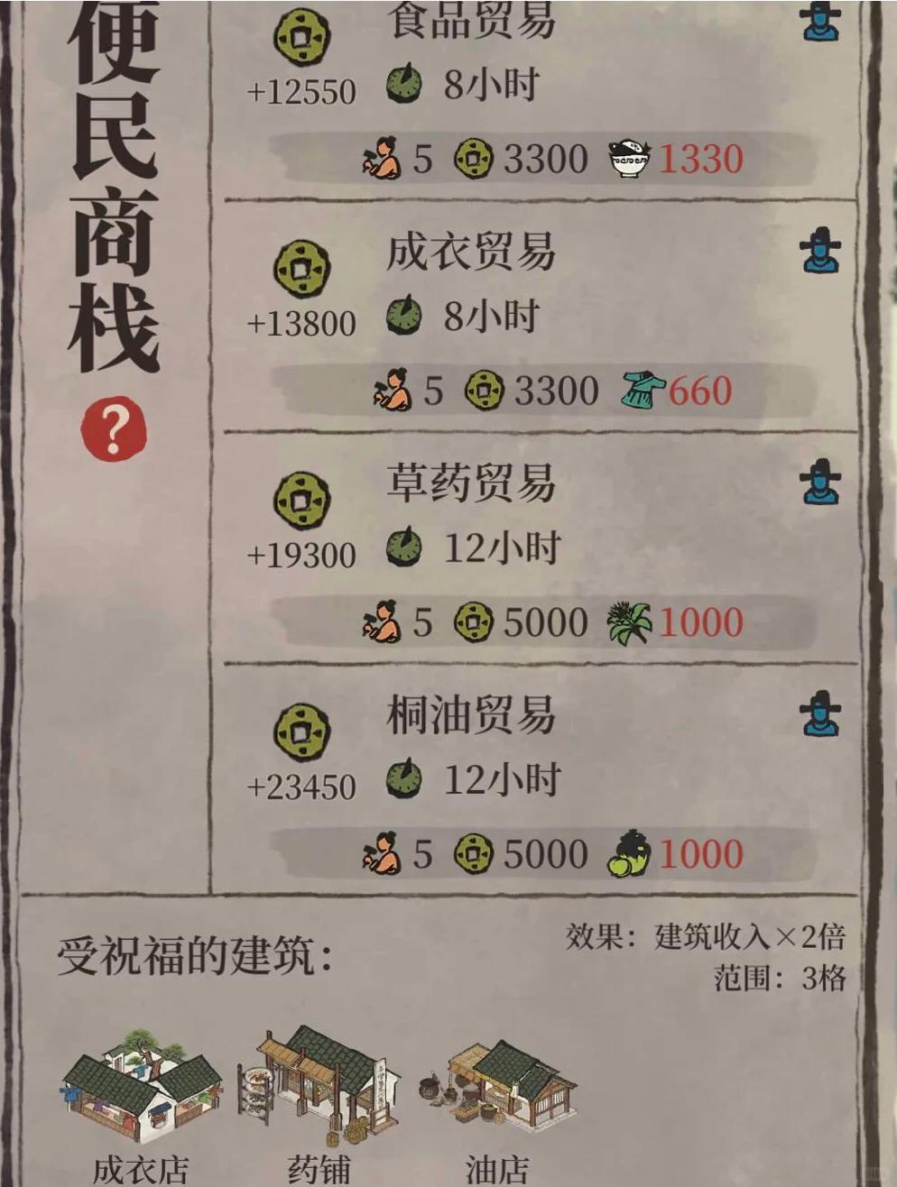 江南百景图怎么挣钱最快