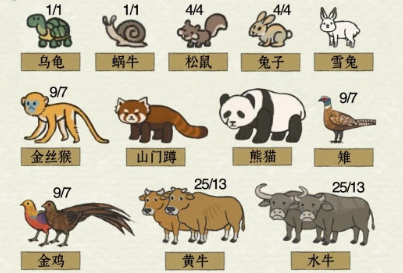 江南百景图珍禽异兽怎么获取
