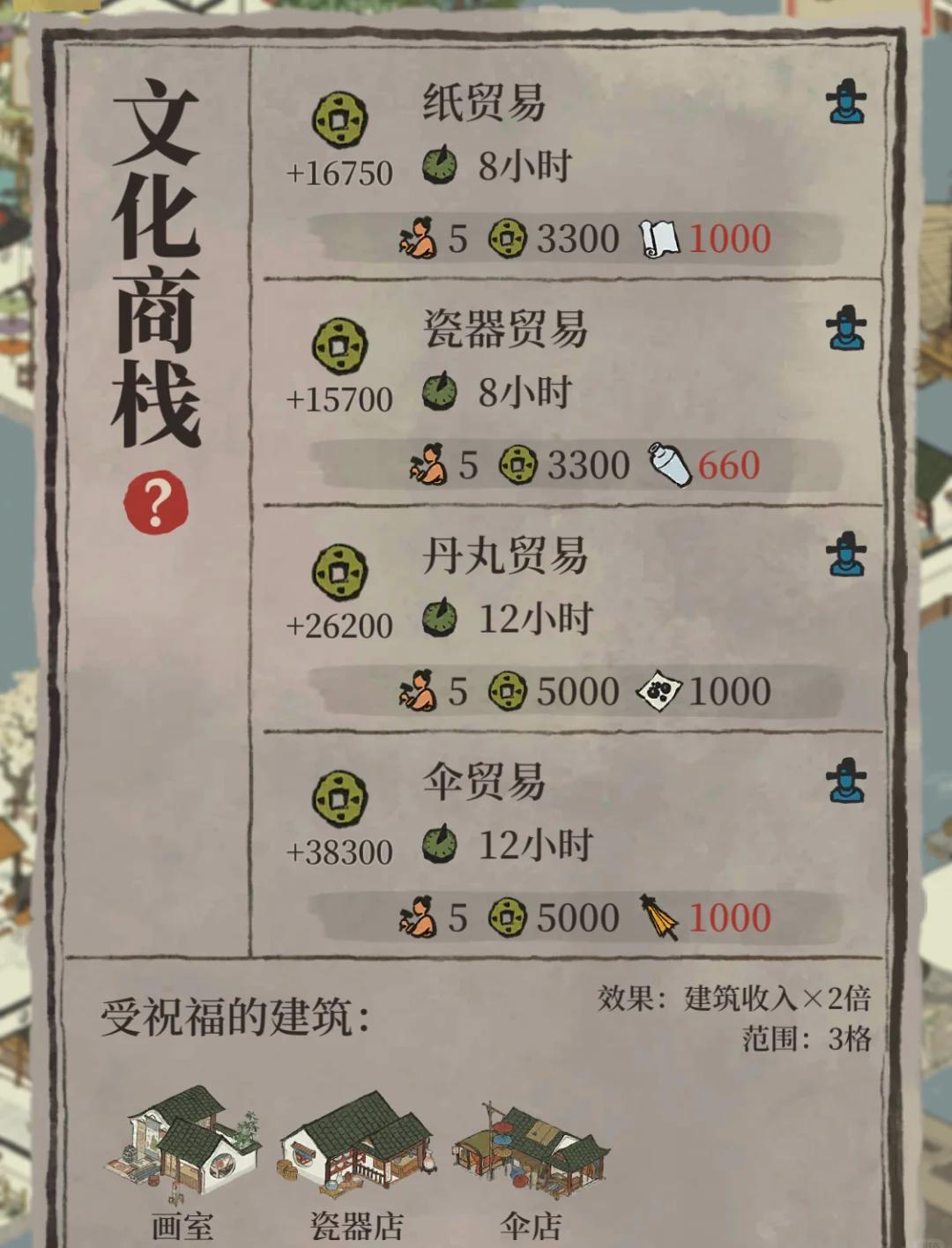 江南百景图怎么挣钱最快