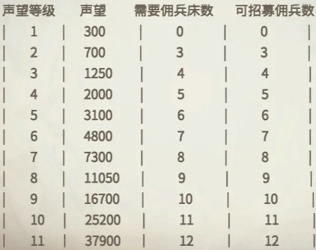 冰原守卫者龙的装备怎么升级 冰原守卫者龙的装备怎么升级