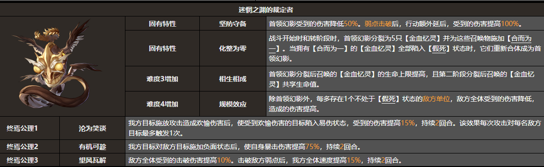 崩坏星穹铁道迷惘之渊的裁定者怎么打
