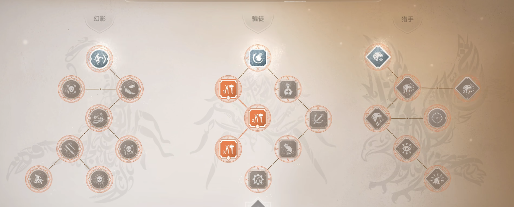刺客信条幻景刺客阶级是什么