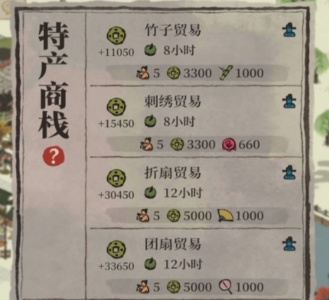 江南百景图商栈卖什么最赚钱 江南百景图商栈卖什么最赚钱
