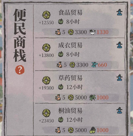 江南百景图商栈卖什么最赚钱 江南百景图商栈卖什么最赚钱