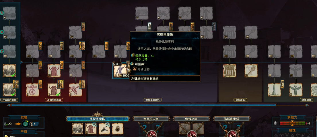 全面战争战锤3古墓王怎么样
