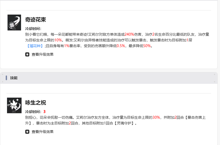 伊瑟艾莉尔值得培养吗