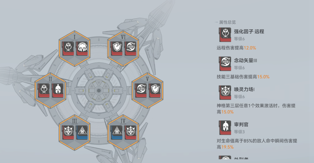 深空之眼什么赋能好用点 深空之眼什么赋能好用点