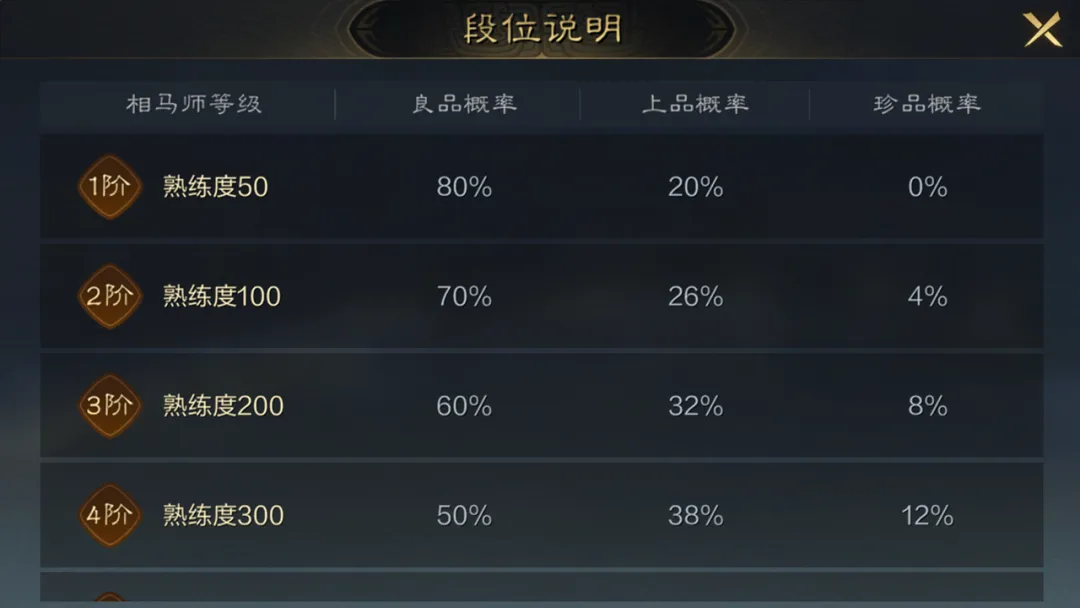 三国谋定天下名驹大赛怎么玩