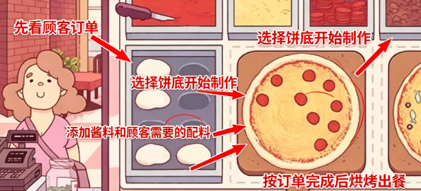 可口的披萨国际版