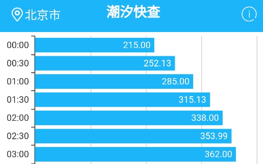 潮汐快查