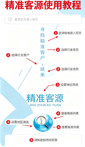 精准客源
