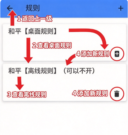 失小忆端口